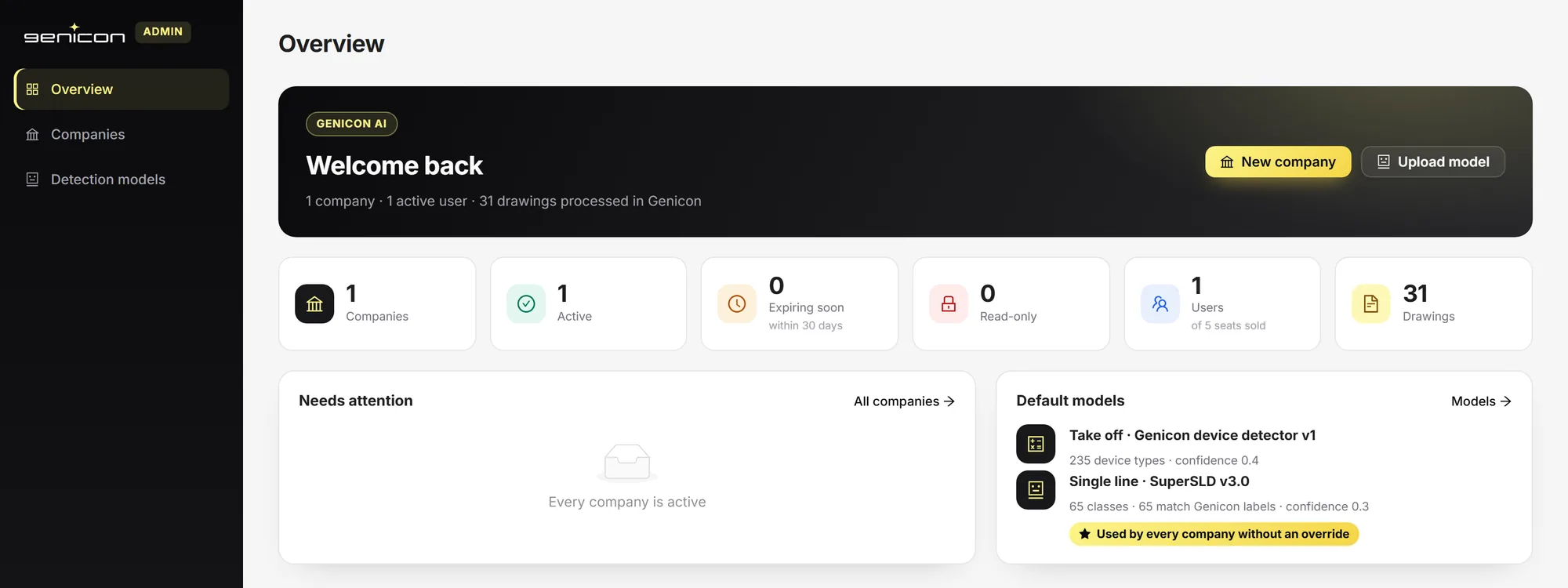 Genicon Admin overview with companies and default models