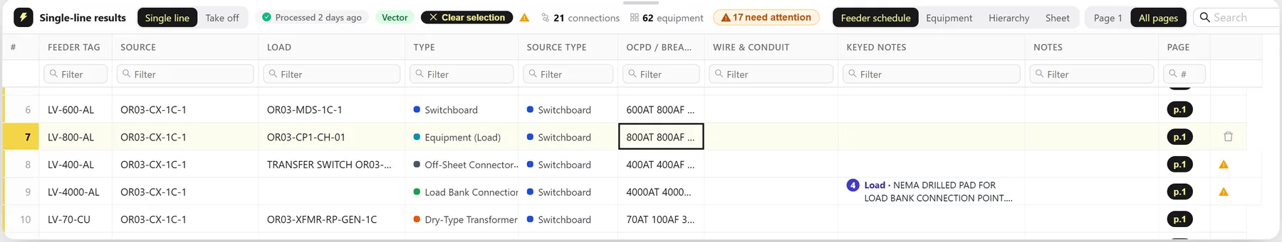 Feeder schedule with feeder tag, source, load, type, OCPD and keyed notes