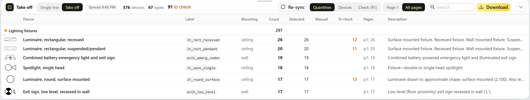 Quantities table grouped by category with counts per device type